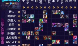 云顶之弈s1阵容 云顶之弈s1阵容